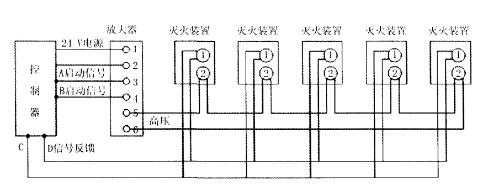 灭火系统|多台S型热气溶胶灭火系统设备防止误喷应用问题及其检测方法