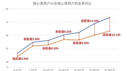 小步在家早教婴幼儿能力发展测评结果，孩子真正的起跑线，是家长