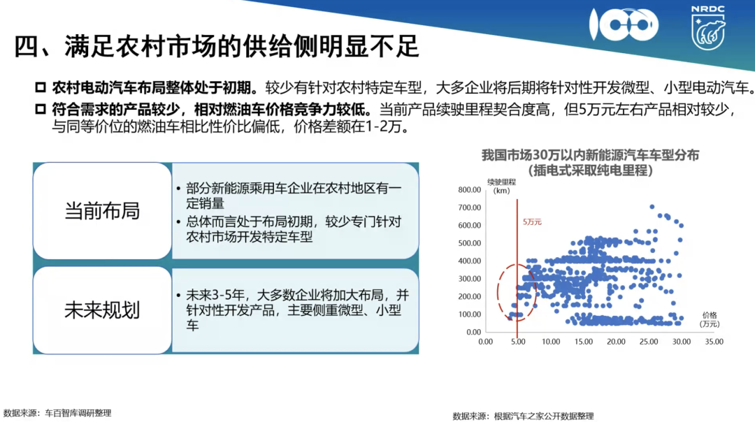 新能源汽车「下乡」，5万元天花板的市场究竟有多大潜力？