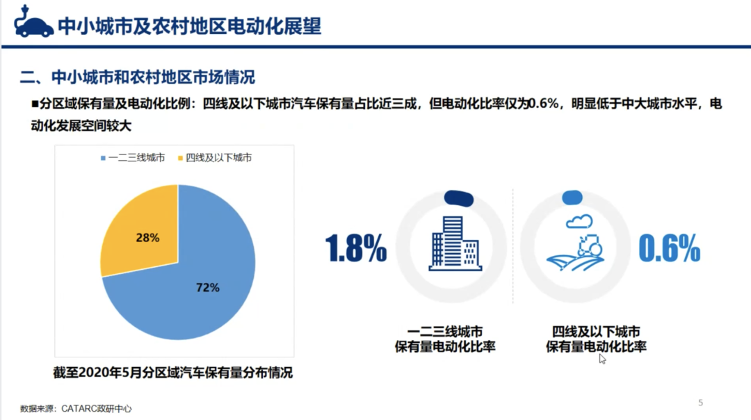 新能源汽车「下乡」，5万元天花板的市场究竟有多大潜力？