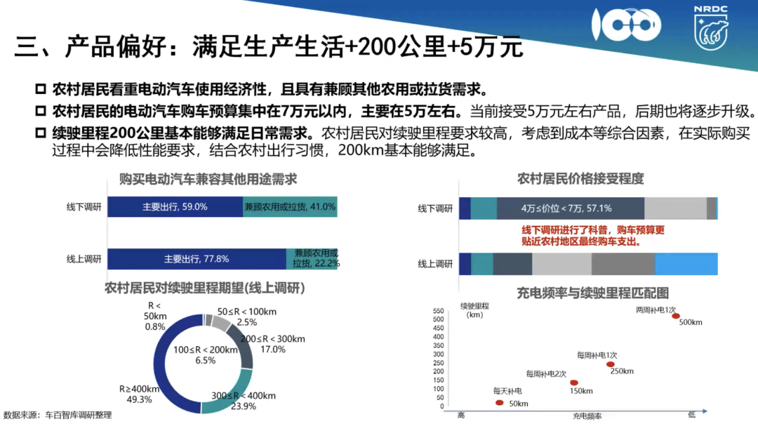 新能源汽车「下乡」，5万元天花板的市场究竟有多大潜力？