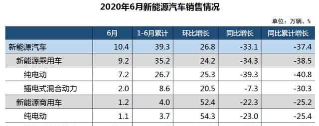 七月车市回顾:大国企大变化 内循环“有内味儿”