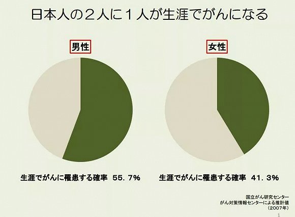 日本的人均寿命_日本人均收入(2)