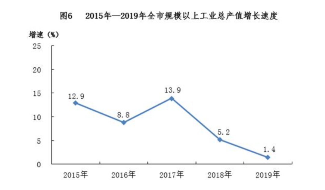 大爆发!被低估的南宁,要夺回失去的岁月