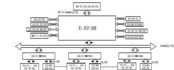 你应该选择一个电池品牌来购买新能源车？