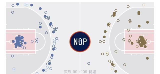 深评:鹈鹕双星冲击灰熊,莫兰特太低迷,季后赛座位要拱手让人?