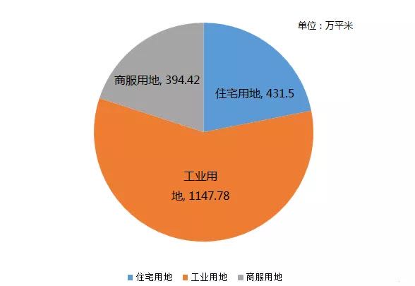 破除土地之困,比直辖更靠谱!深圳的大礼包终于来了