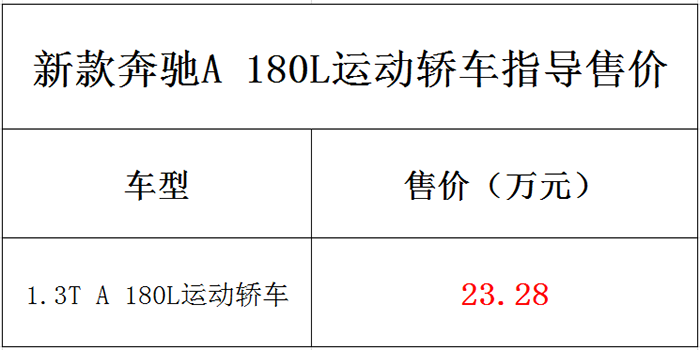 23万买1.3T豪华车!新奔驰A 180L运动版上市,增10.25寸连体双屏