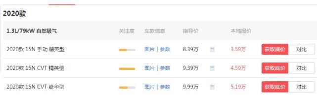 4.59万入手自动挡,比帝豪良心,国六标准,关键还是合资车