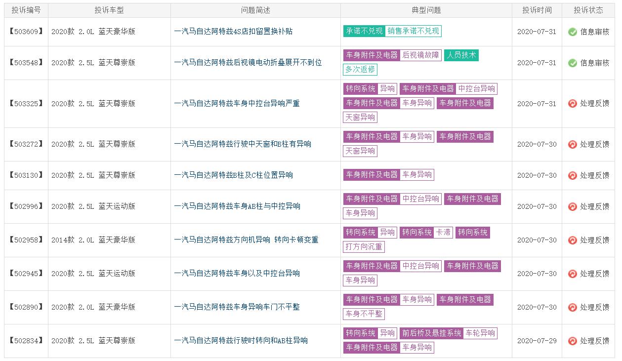 “拖”就行了？月均销仅2000余台，阿特兹高居车型投诉榜首