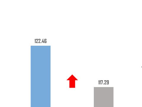 7月车市回暖是假象？流通协会：下半年应先填“坑”