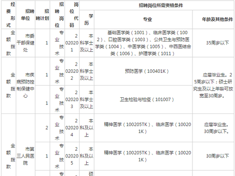 2020年池州市卫生健康系统事业单位公开招聘10人公告