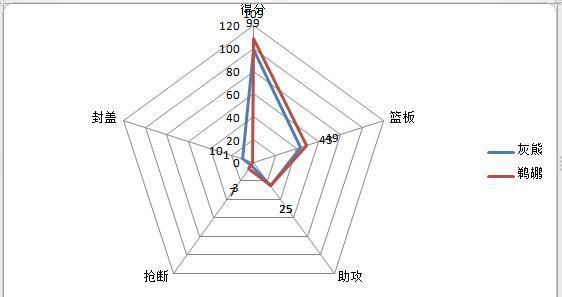 深评:鹈鹕双星冲击灰熊,莫兰特太低迷,季后赛座位要拱手让人?