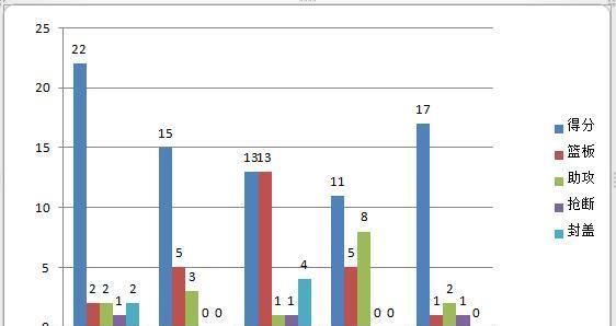 深评:鹈鹕双星冲击灰熊,莫兰特太低迷,季后赛座位要拱手让人?