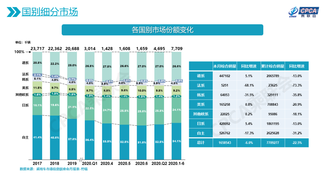 调整发展策略，现代汽车时隔四年后重启在华进口车业务