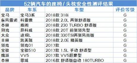 不夸张!汽车座椅没了头枕,能让人没了脑袋