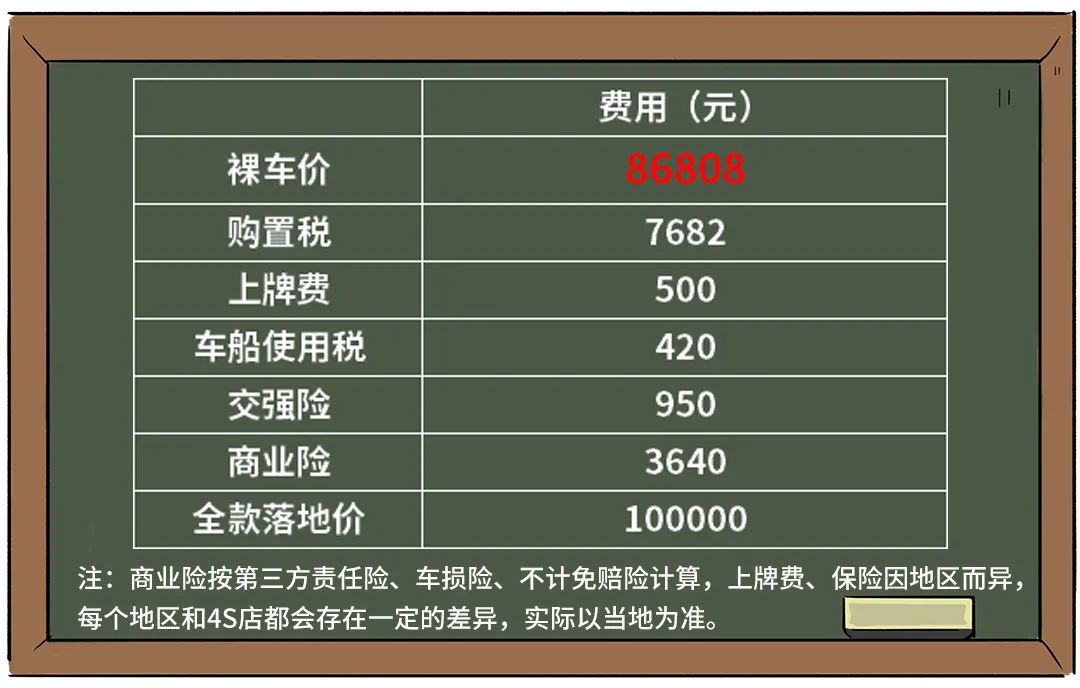 真的 10万元就能落地主流合资紧凑型车 但结果并没有你想得那么简单