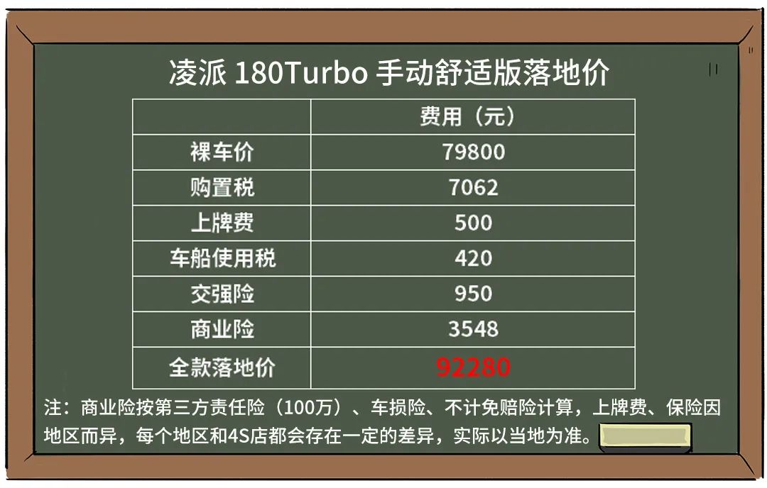 真的 10万元就能落地主流合资紧凑型车 但结果并没有你想得那么简单