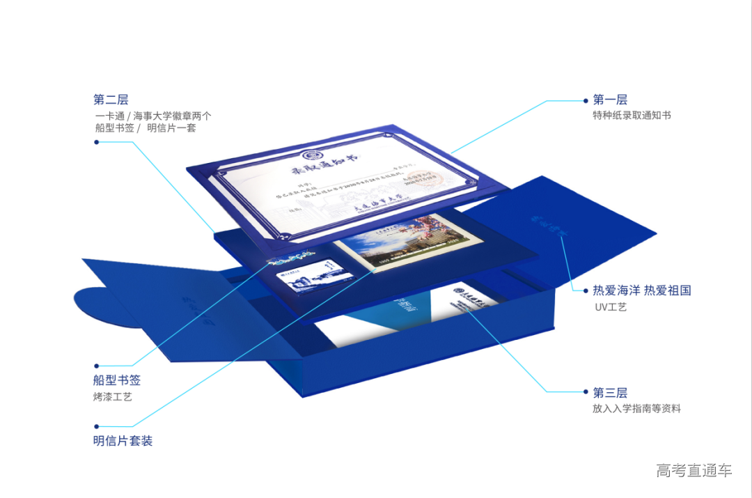 搶先看!2020各大學錄取通知書新鮮出爐,哪個顏值高又有創意?