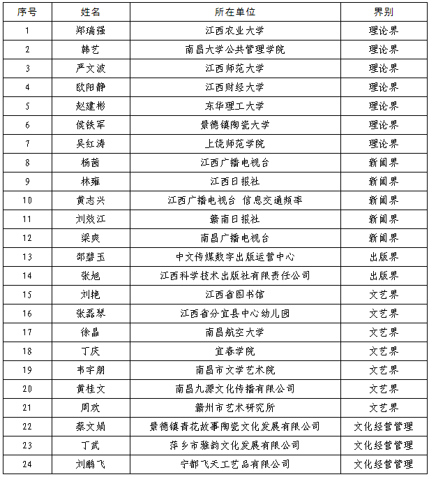 江西畲族人口排名_江西会昌洞头畲族村(3)