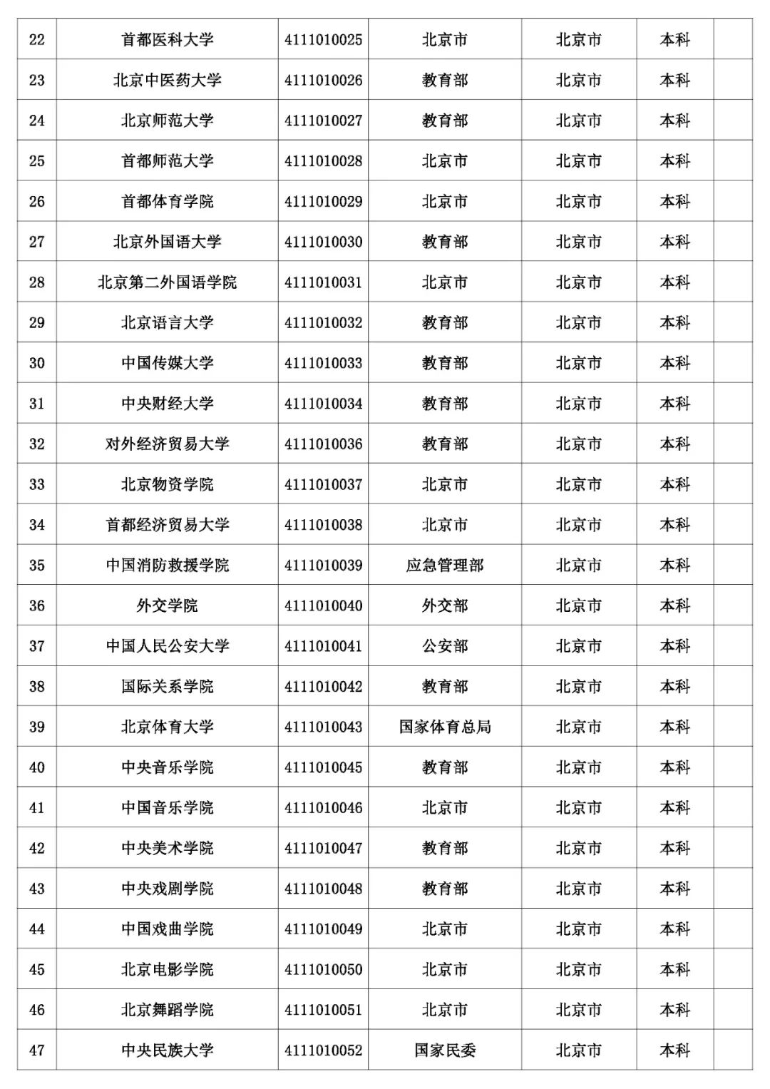 2、云南中专毕业证书9位数字number：中学毕业证书编号是多少位？ 