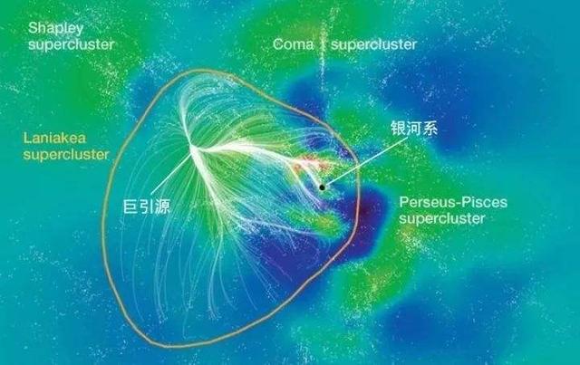 银河系正朝巨引源狂奔，但它永远无法到达是什么梗？...