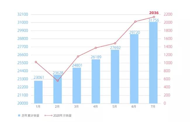 新能源汽车进入下半场，新势力如何破局？