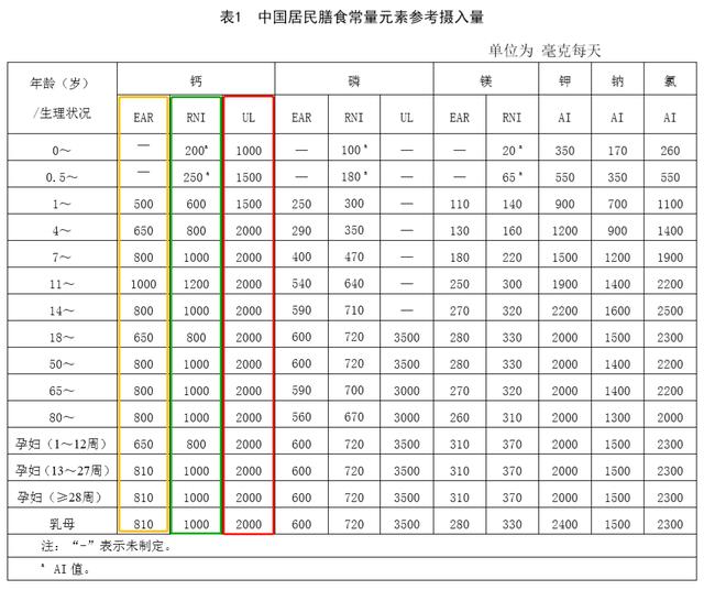 常量与变量的区别 常量的定义是什么