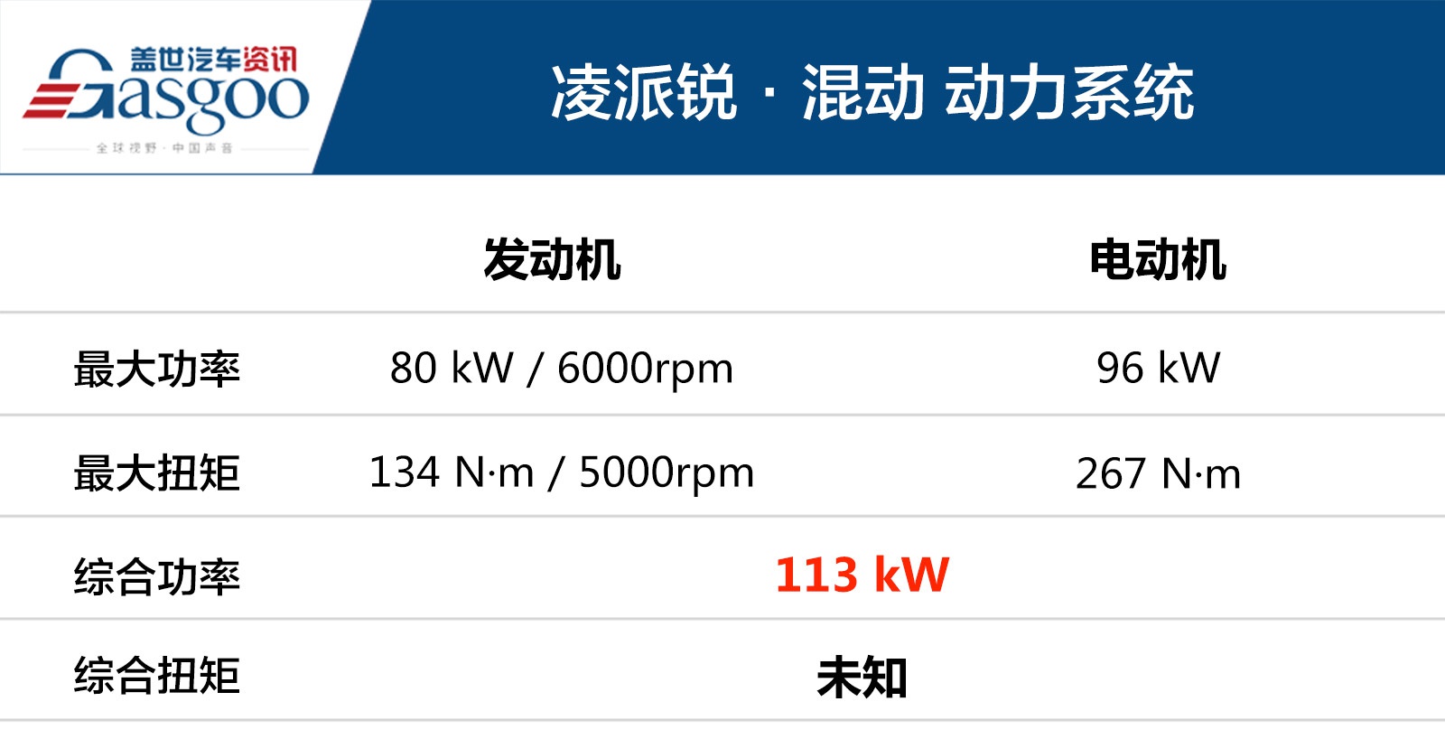 试驾凌派锐·混动：一台称心如意的家用车该有的样子