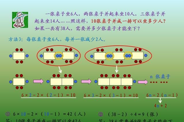 一张桌子坐6人，两张并起来坐10人，10张并起来坐几人？你会做么