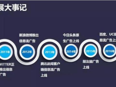 新颁布的四大新职业，互联网营销师-信息流优化师成为香饽饽