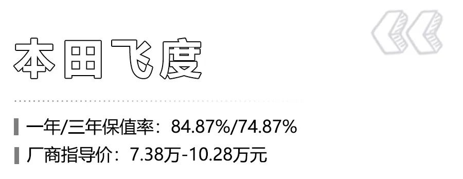 8月买车的朋友请注意，上半年小型车保值率出炉，本田飞度登顶