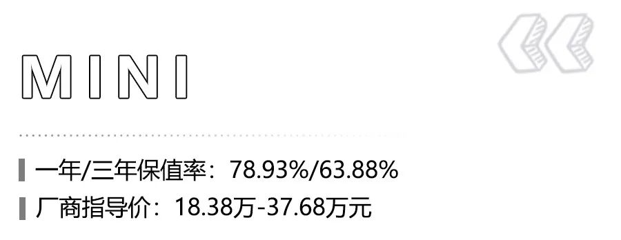 8月买车的朋友请注意，上半年小型车保值率出炉，本田飞度登顶