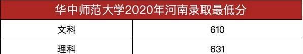 华中师范大学2020年河南录取分数线出炉！你被华中师大录取了吗？