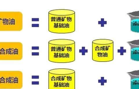 汽车日常保养的「三个循环」