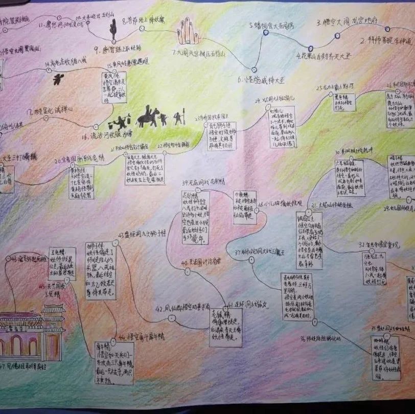 站点地图怎么做