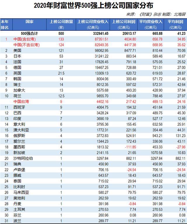 世界500强企业,世界著名企业logo 中国大陆世界500强超越美国说明什么,中国企业世界第一了吗?