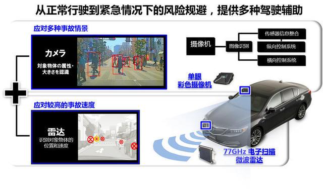 中型车销量冠军雅阁为什么卖得那么好？配置丰富是重点！