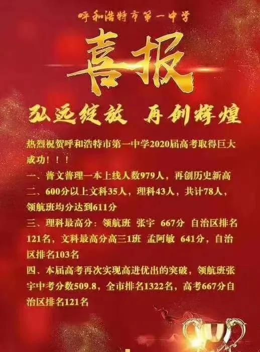 2020呼和浩特高中排名_2020中国288城城市品牌发展指数:呼和浩特排名第62名