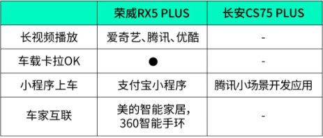 荣威RX5 PLUS与长安CS75 PLUS的惺惺相惜与英雄对决