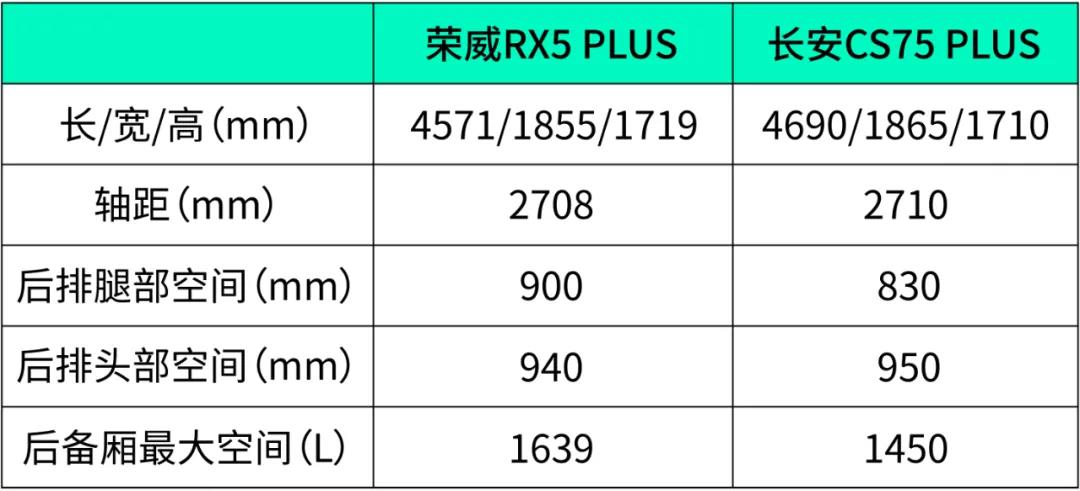 荣威RX5 PLUS与长安CS75 PLUS的惺惺相惜与英雄对决