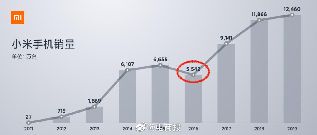小米竞争对手剖析2022