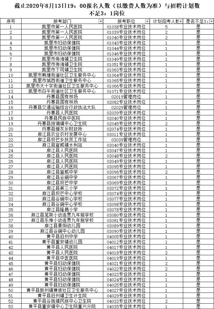 2020黔东南公务员成_2020年黔东南州公务员招聘时间及招聘对象