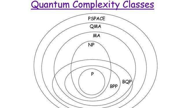 量子计算的重大突破正在撼动物理学和数学 4 6dcb