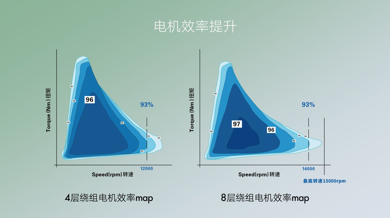 A 级续航一哥，R 品牌的开幕雷击