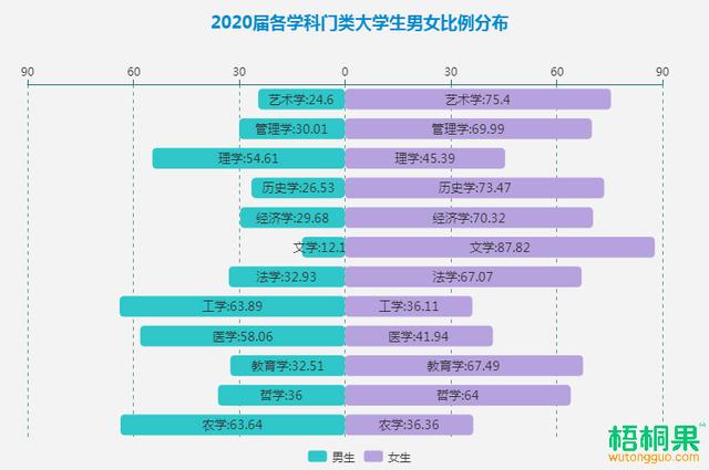 2020高校男女比例排名_99所高校2020本科专业新生数量排行,四川外国语大学