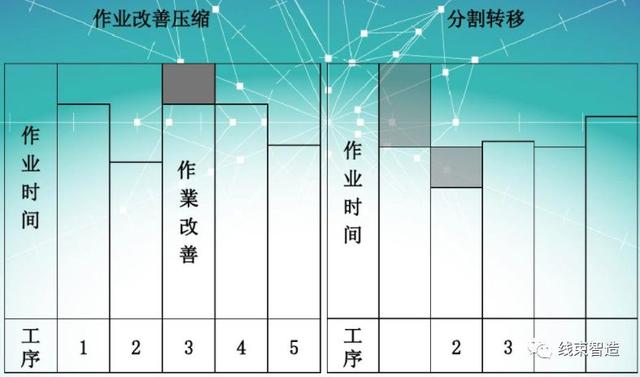 工艺管理平衡机工艺流程管理系统