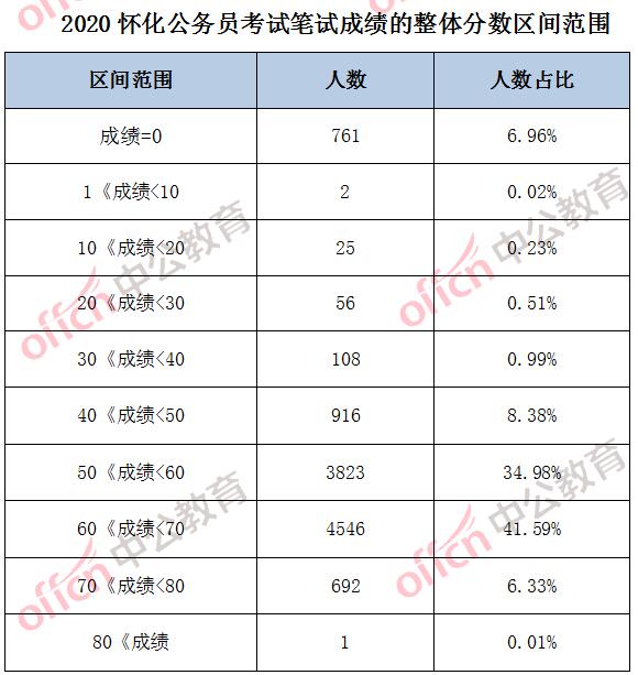 2020湖南分数排名_2020年湖南省税务师考试成绩已公布!