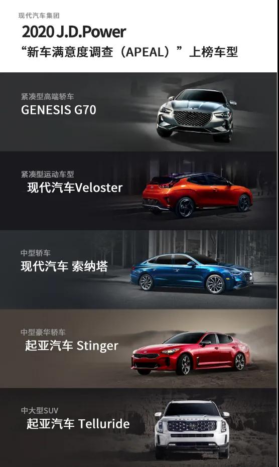 jdpower2020美国SUV质量排名8_JDPower2020美国汽车质量可靠性排名