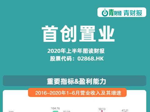 运营主管工资,运营主管工资一般是多少钱